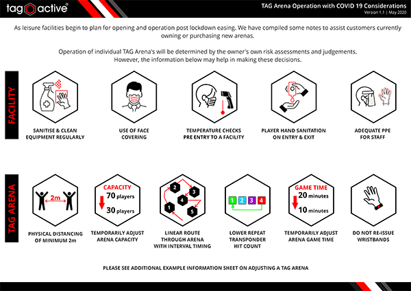 TAG, Covid, Guidelines, iPlayCO, TAGactive